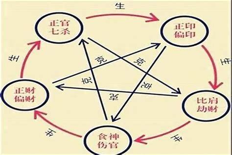 五行十神|八字算命基础——十神详解